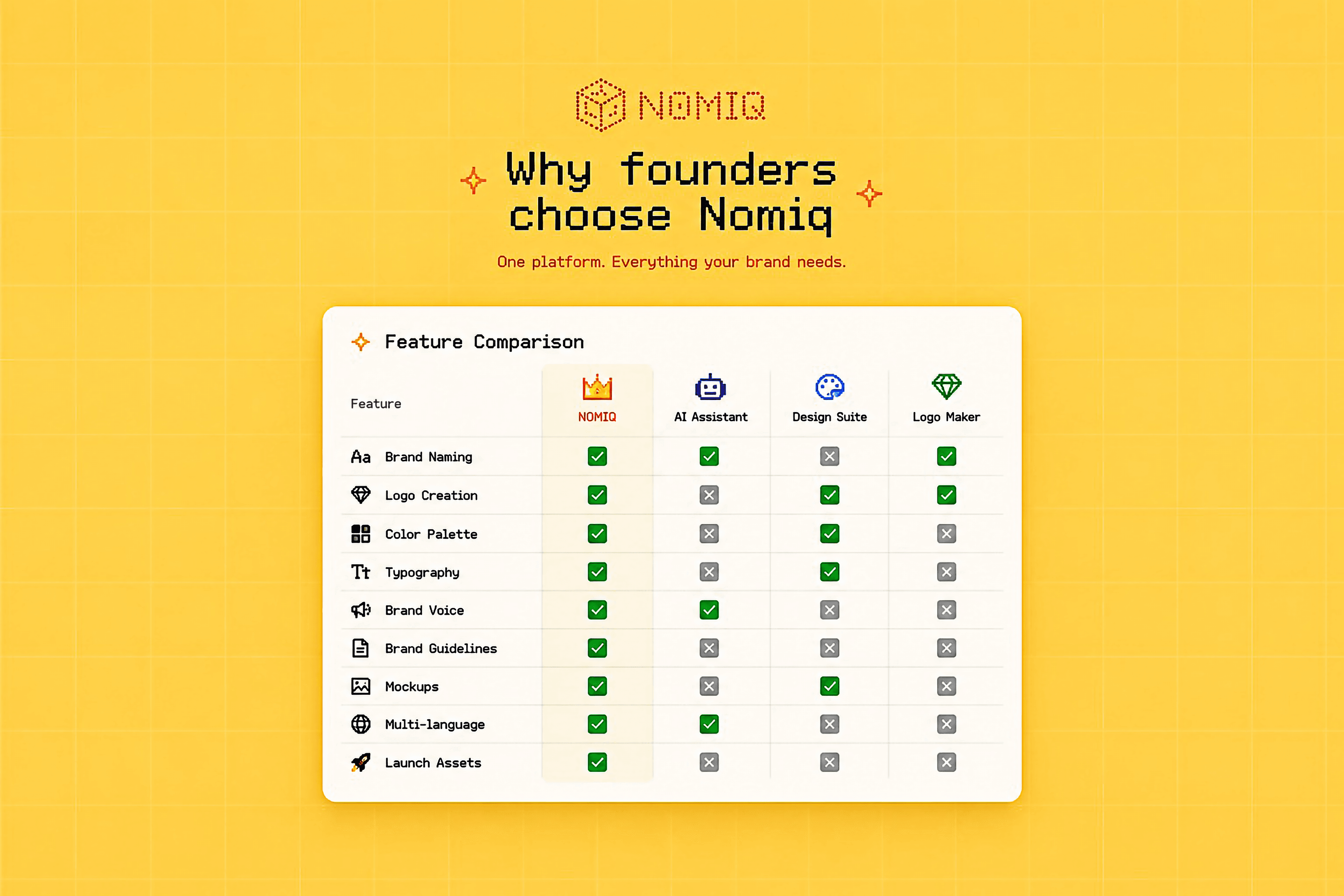 Feature Comparison matrix and tooling
